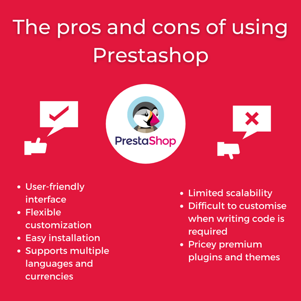 The pros and cons of using Prestashop