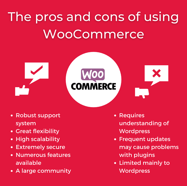 The pros and cons of using WooCommerce