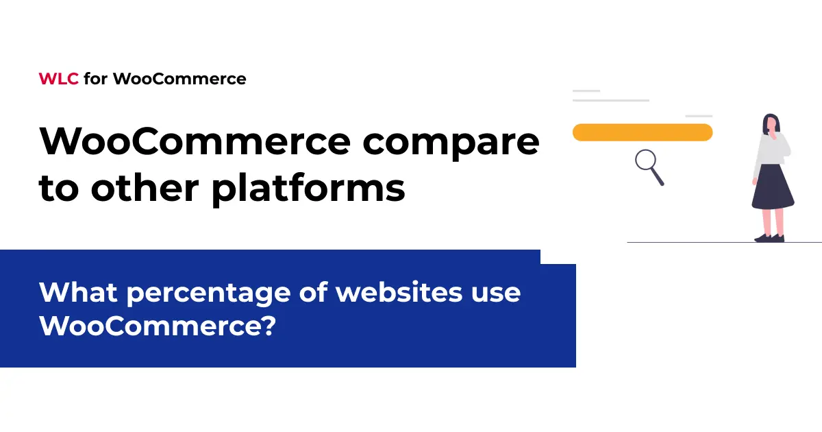 What percentage of websites use WooCommerce