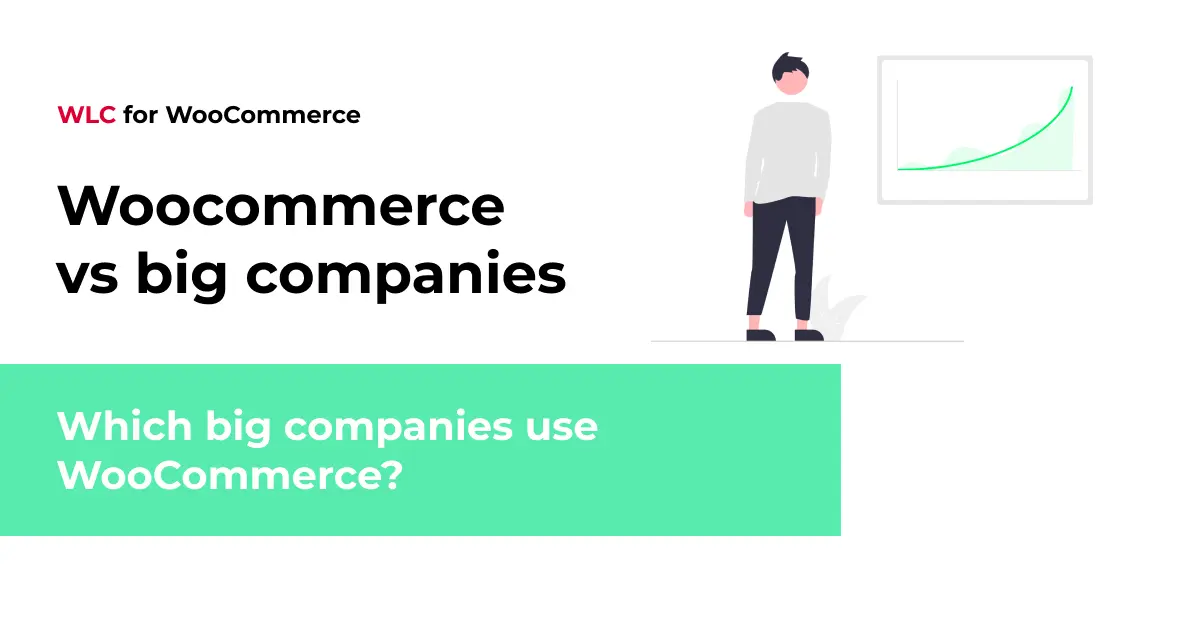 Which big companies use WooCommerce